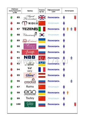 45 лучших брендов в России | 