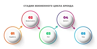 Как бренд маркетинг влияет на перфоманс показатели бизнеса? – BYYD