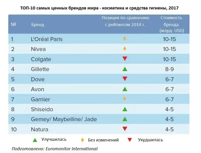 Microsoft возглавил список лучших брендов в Великобритании