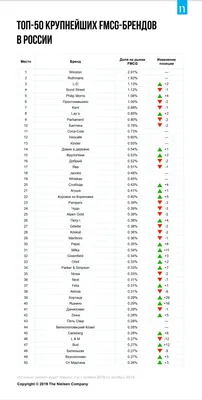 Apple и Google возглавили список лучших мировых брендов