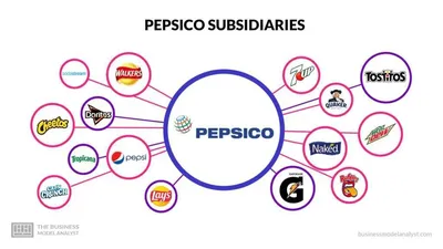 Топ-50 крупнейших FMCG-брендов в России | Анализ рынков | 