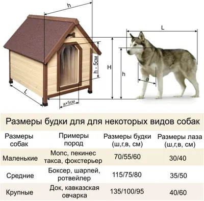 Будки для собак - купить собачью конуру недорого -