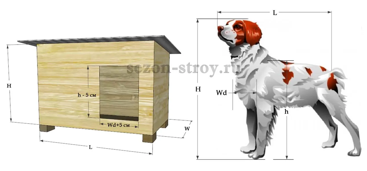 Размер будки для собаки овчарки немецкой. Будка конура для немецкой овчарки размер. Размер конуры для собаки алабая. Собачья будка для алабая. Размеры собачьей будки для алабая.