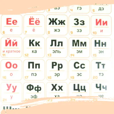 Алфавит " Азбука для детей. Поделки с буквами для детей, с которыми мы  изучаем алфавит. Буквы с шаблонами для распечатки. - Мой знайка