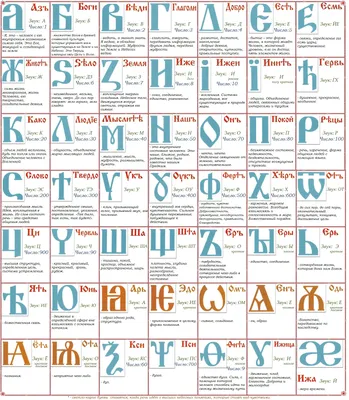 Как старославянская Буквица легла в основу современного алфавита |  Александр Снитовский | Дзен