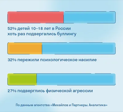 7 способов предотвратить травлю в школе