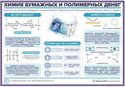 Бумажные деньги — когда и почему они появились / Хабр