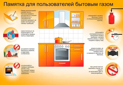 Правила использования бытовых, газовых и отопительных приборов — МАУДО ЦСШ  №1