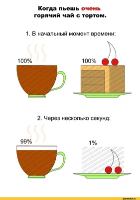 друзья жизнь ржать чай #кофе юмор смех смешно смешные истории истории  смешные anecdote jokes anecdotes #юмор истический анекдоты о… | Смех,  Смешно, Смешные истории