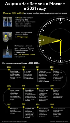 Когда Час Земли 2020: почему в субботу надо выключить свет - Киев 