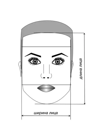 Как выбрать очки по форме лица