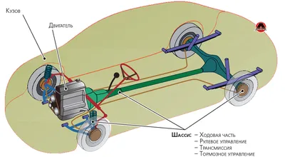 Детали автомобиля на английском языке. Пригодится. — DRIVE2
