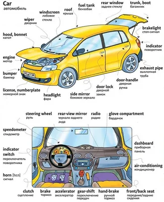 Глава 6 Основные элементы легкового автомобиля - Учебник по строению авто