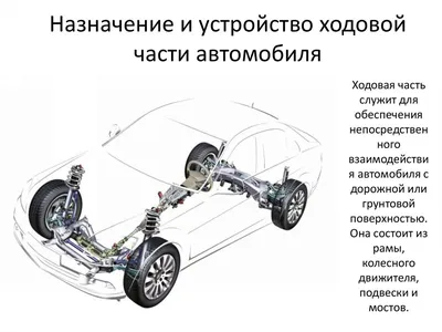 Устройство ходовой части автомобиля | АвтоШрус | автомобильный канал | Дзен