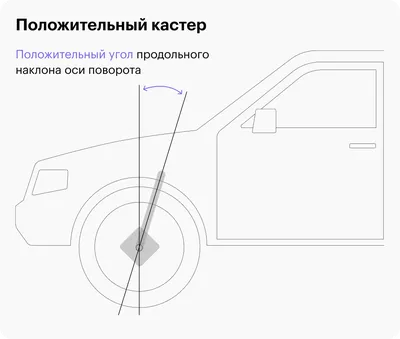 Ремонт ходовой части