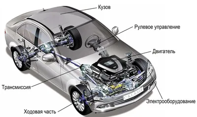 Тема «La voiture» ( «Автомобиль» ) | Французский язык изучение