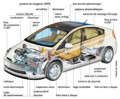 Назначение и устройство ходовой части автомобиля - online presentation