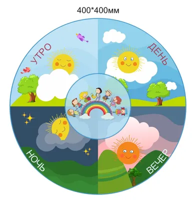 Дидактическая игра по изучению частей суток для малышей (5 фото).  Воспитателям детских садов, школьным учителям и педагогам - Маам.ру