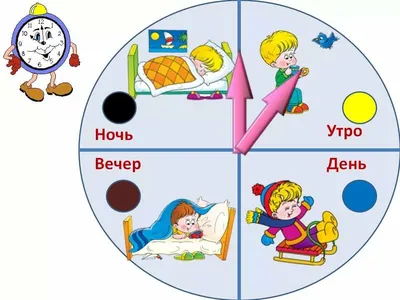 Сутки. Знакомим детей с частями суток: утро, день, вечер, ночь, страница  13. Воспитателям детских садов, школьным учителям и педагогам - Маам.ру