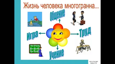 презентация человек и его деятельность 6 класс - YouTube