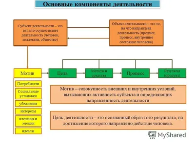 Презентация на тему: "Человек и его деятельность.. Задачи урока: 1.Что  такое деятельность. 2.Отличительные черты деятельности человека. 3.Основные  виды деятельности.". Скачать бесплатно и без регистрации.