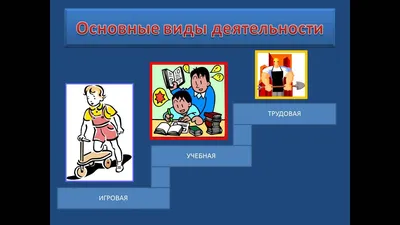 Человек и его деятельность. 6 класс - презентация онлайн