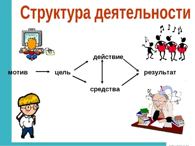 Презентация на тему: "Человек и его деятельность. Потребности. Урок  обществознания в 6 классе.". Скачать бесплатно и без регистрации.