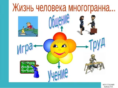 Урок обществознания в 6 классе по теме "Человек и его деятельность"