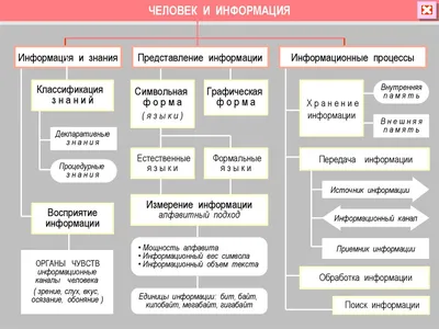 Информация Федеральной службы по надзору в сфере защиты прав потребителей и  благополучия человека от  г. "О профилактике скарлатины"