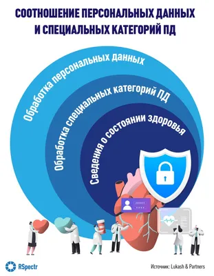 Информация, информационное общество и человек – тема научной статьи по СМИ  (медиа) и массовым коммуникациям читайте бесплатно текст  научно-исследовательской работы в электронной библиотеке КиберЛенинка