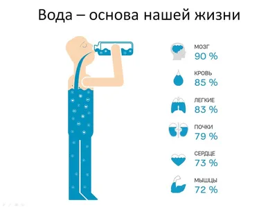 Как я воочию убедился в том, что человек состоит из воды. Очень страшная  история! | Терентий Смирнов на Яндексе - 2 | Дзен