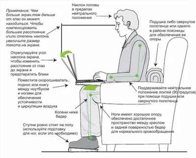 Программирование человек сидит за …» — создано в Шедевруме