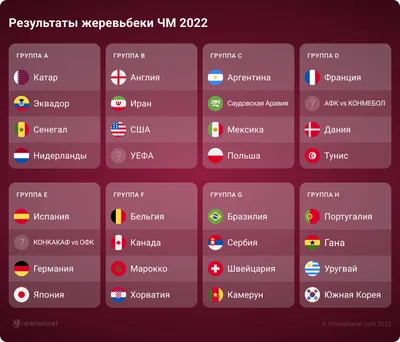 Чемпионат мира по футболу 2022 года: итоги жеребьёвки группового этапа —  состав групп, календарь, расписание матчей - Чемпионат