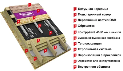 Монтаж цементно-песчаной черепицы: цена за м2 в Москве и области - СМУ-27