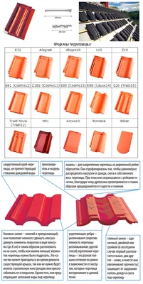 Фото гибкой черепицы - Битумные кровли - гибкая черепица и еврошифер