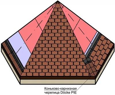 Керамическая черепица, виды натуральной черепицы