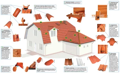 Монтаж черепицы Döcke Pie на многогранных крышах — 