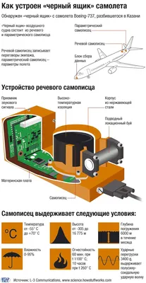 Черный ящик, 2020 — смотреть фильм онлайн в хорошем качестве на русском —  Кинопоиск