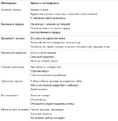 Методика соотношения пословиц, метафор и фраз для подростков старше 14 лет  | Психолог скайп | Дзен