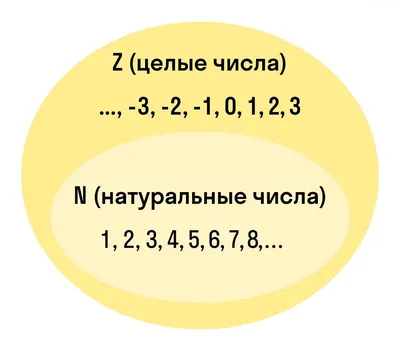 Натуральные числа в математике: полное понимание и классификация