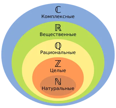 Цифры и числа в английском языке (порядковые и количественные числительные)