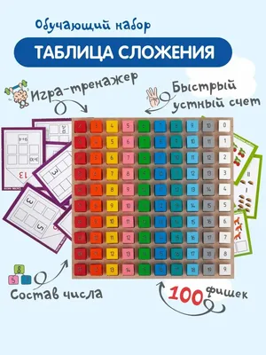 Стенд "Состав числа" 1,1*0,45м. Арт ОБ1302 купить в Челябинске по низкой  цене с доставкой по России | Интернет-магазин «Раскрась детство»