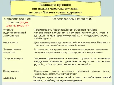 Чистота — залог здоровья» — беседа 2023, Мамадышский район — дата и место  проведения, программа мероприятия.