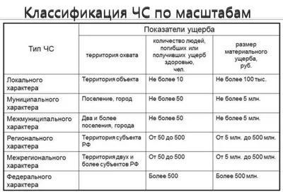 Чс техногенного характера картинки