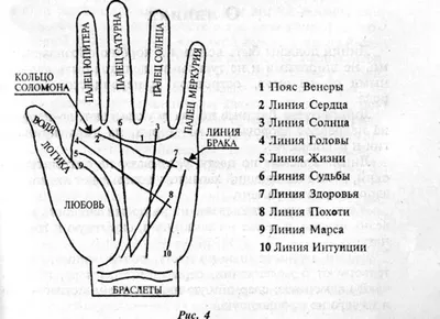 Чтение по руке 