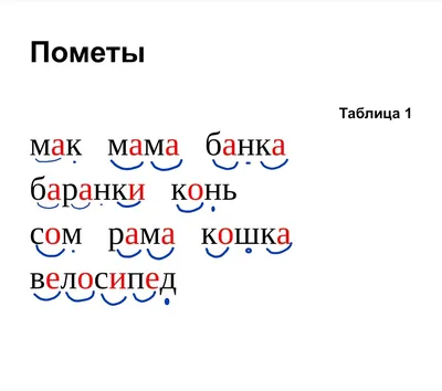 Тексты для обучения чтению дошкольников 4-5, 6-7 лет: читаем по слогам с  картинками, задания | Обучение чтению, Обучение, Наглядные учебные пособия