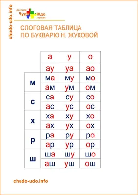 Как научить ребёнка 5-6 лет быстро читать по слогам: методики обучения  чтению к первому классу