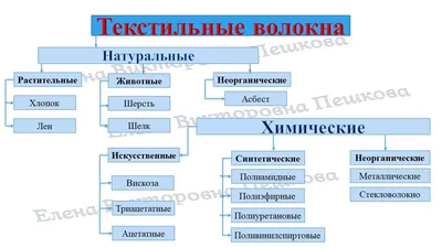 Что это такое коттон: как производится и где применяется