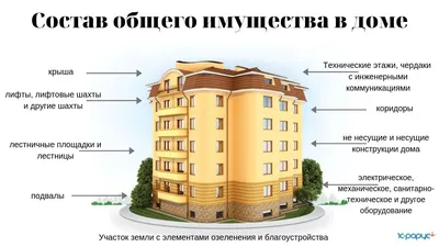 Как провести общее собрание собственников по капитальному ремонту