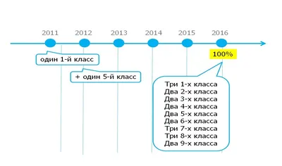 Федеральные государственные образовательные стандарты начального и  основного общего образования - купить книгу с доставкой в интернет-магазине  «Читай-город». ISBN: 978-5-40-805884-6